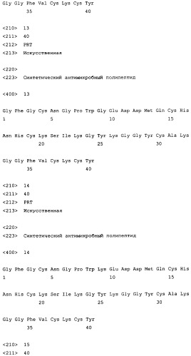 Полипептиды, обладающие антимикробной активностью, и полинуклеотиды, кодирующие их (патент 2415150)