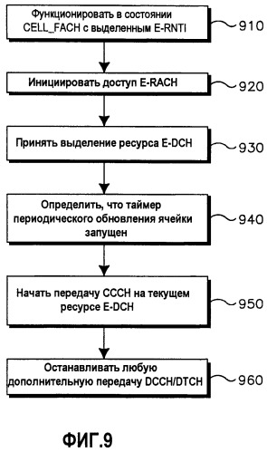 Способ и устройство для управления передачей общего канала управления по общим ресурсам усовершенствованного выделенного канала в состоянии cell_fach (патент 2454041)