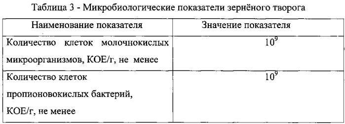 Способ производства зернёного творога (патент 2554469)