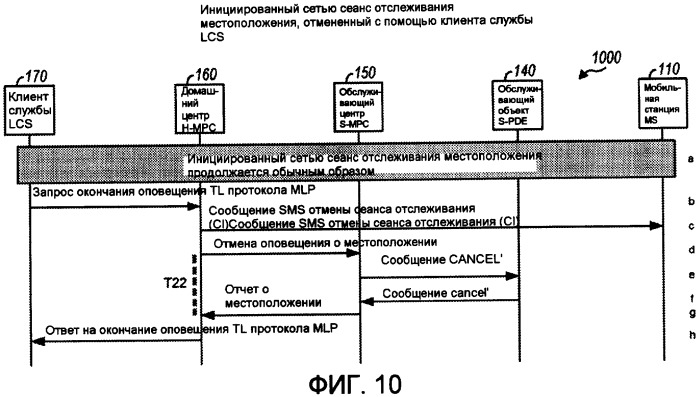 Способ и устройство для поддержки служб определения местоположения при роуминге (патент 2409010)