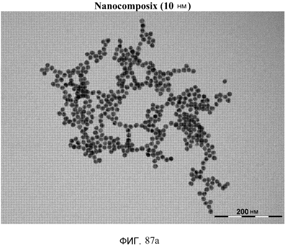 Новые нанокристаллы на основе золота для терапевтического лечения и процессы их электрохимического производства (патент 2568850)