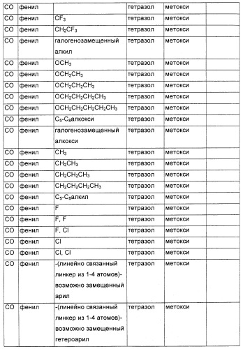 Соединения, являющиеся активными по отношению к рецепторам, активируемым пролифератором пероксисом (патент 2356889)