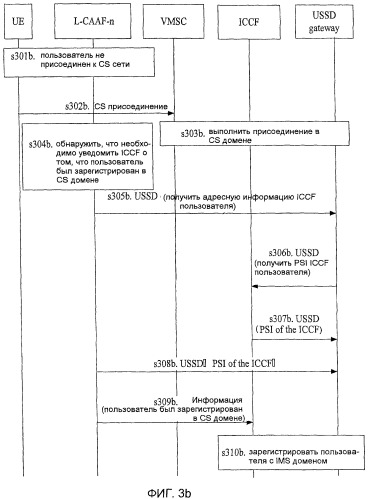 Способ, система и устройство для установления ассоциативно-управляющих связей (патент 2454031)