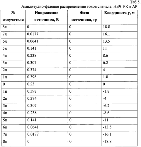 Двухчастотный курсовой радиомаяк (варианты) (патент 2575010)