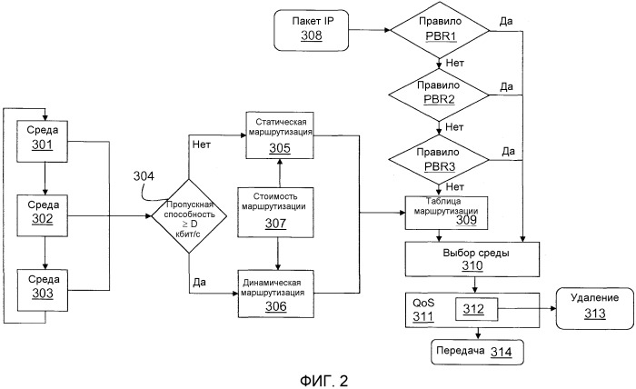 Способ и система для автоматического выбора среды передачи (патент 2540807)