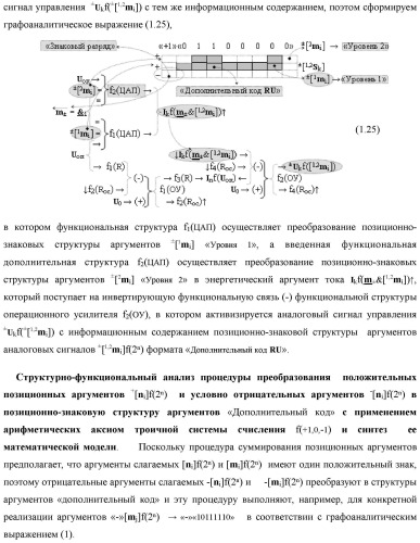 Способ преобразования позиционно-знаковых структур +[ni]f(2n) и -[ni]f(2n) аргументов аналоговых сигналов в структуру аргументов аналоговых сигналов &#177;[ni]f(2n) - &quot;дополнительный код&quot; с применением арифметических аксиом троичной системы счисления f(+1, 0, -1) (варианты русской логики) (патент 2455760)