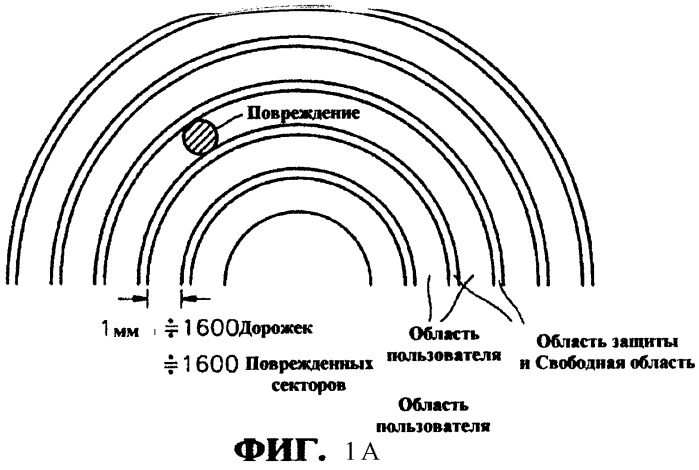 Носитель записи, имеющий свободную область для управления повреждениями, способ распределения свободной области (патент 2252456)