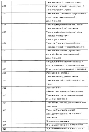 Композиция глифосата калия (патент 2335899)
