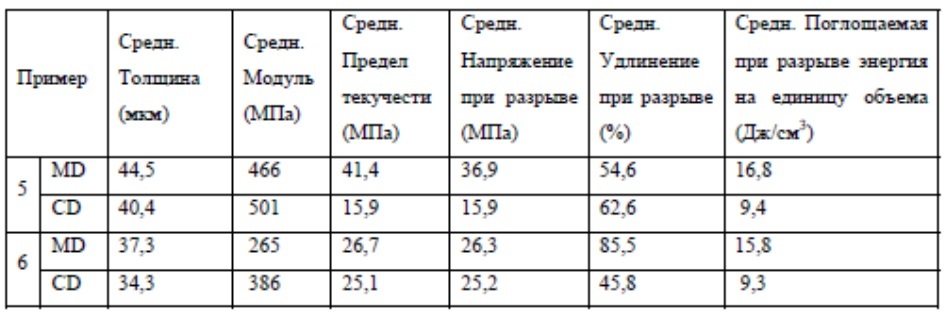 Строительный изоляционный материал (патент 2621112)