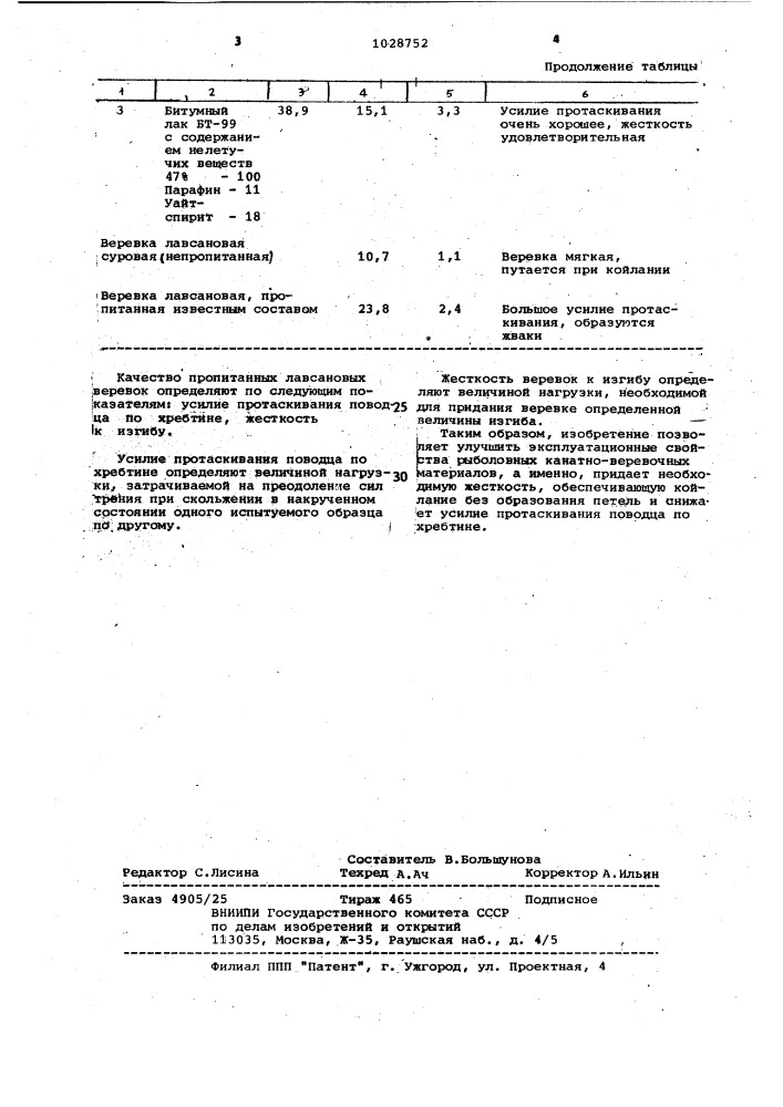 Состав для пропитки рыболовных канатно-веревочных материалов (патент 1028752)