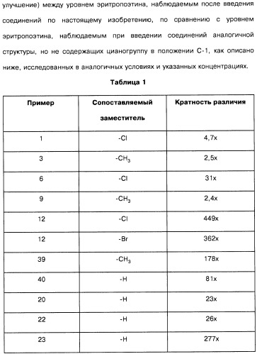 Цианоизохинолиновые соединения (варианты), фармацевтическая композиция на их основе, способ ингибирования активности гидроксилазы гипоксия-индуцибельного фактора (hif) и способ лечения и/или профилактики состояния, связанного с hif, и/или состояния, связанного с эритропоэтином, и/или анемии (патент 2457204)