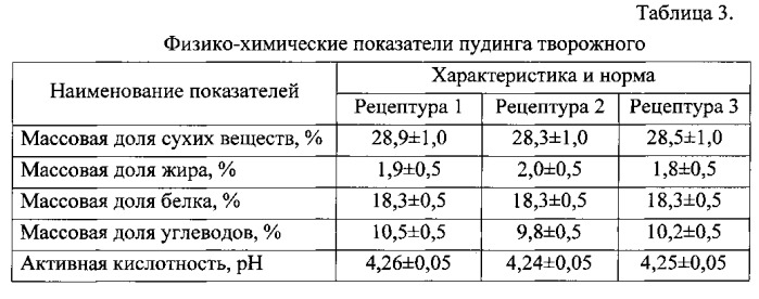 Пудинг творожный (патент 2543153)