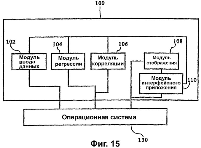 Система анализа проектирования и процессов производства (патент 2321886)