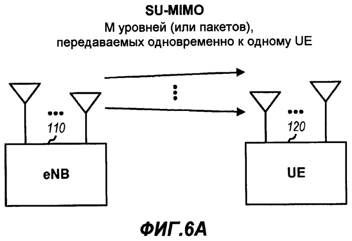 Передача квитирования восходящей линии для sdma в системе беспроводной связи (патент 2424620)