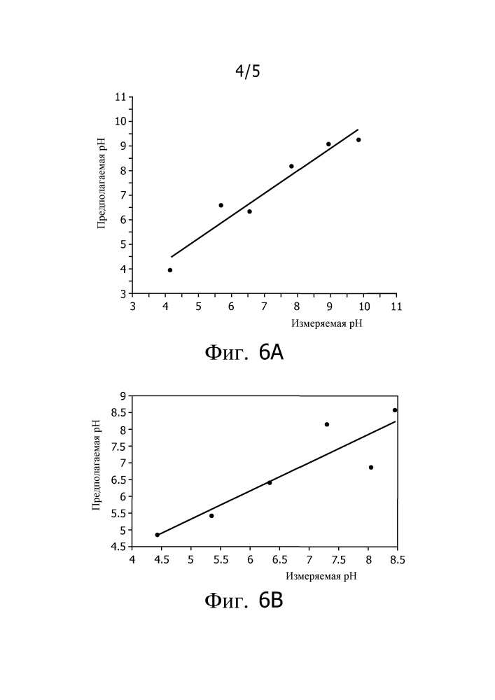 Способ и устройство для определения величины рн раствора (патент 2606190)