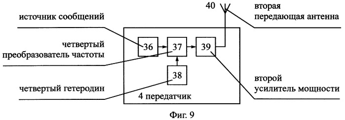 Способ радиосвязи между подвижными объектами (патент 2251807)