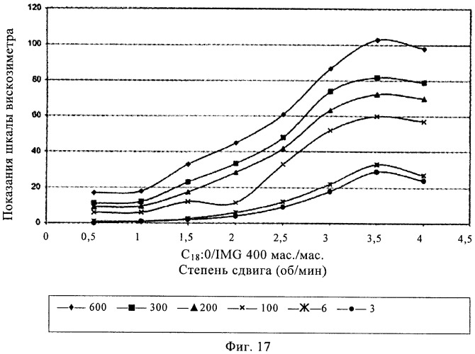 Способы получения эмульсий углеводородов, воды и органофильных глин и их композиций (патент 2426758)