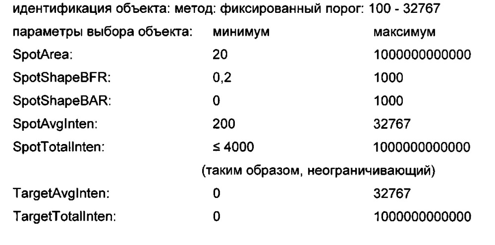 Новые антиинвазивные соединения (патент 2641650)