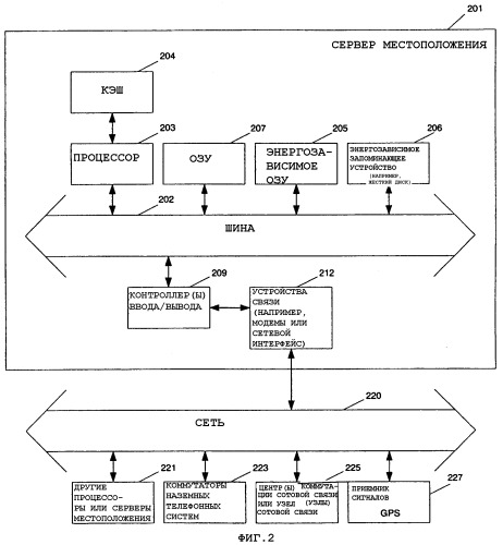 Способ и система для хранения и быстрого извлечения высотных отметок цифровых моделей местности для использования в системах определения местоположения (патент 2326434)