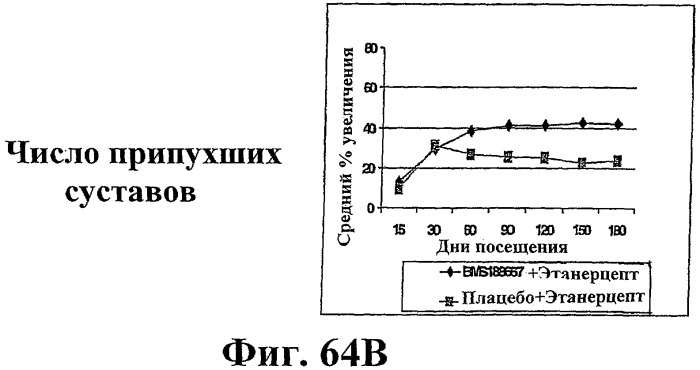 Способ лечения сердечно-сосудистого заболевания с применением растворимого ctla4 (патент 2353384)