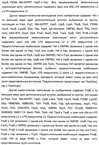 Нейссериальные вакцинные композиции, содержащие комбинацию антигенов (патент 2494758)