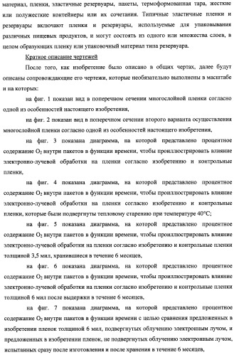 Многослойная пленка, имеющая активный противокислородный барьерный слой с радиационно-стимулированными активными барьерными свойствами (патент 2435674)