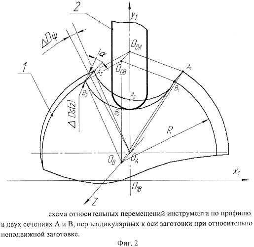 Способ обработки винтовых канавок дугообразного профиля (патент 2571297)