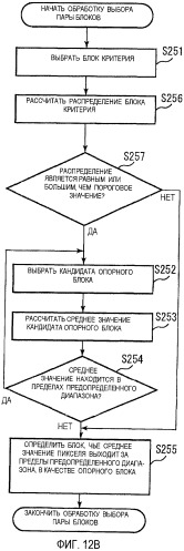 Устройство обработки информации и способ обработки информации (патент 2422901)