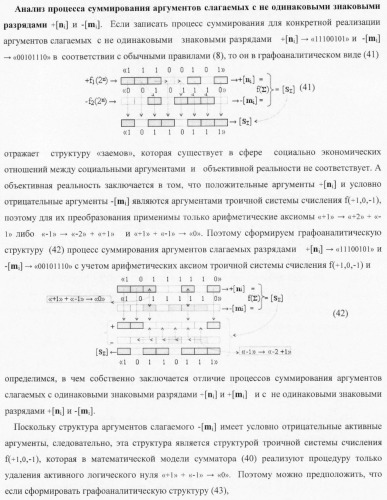 Функциональная структура условно &quot;i&quot; разряда параллельного сумматора троичной системы счисления f(+1,0,-1) в ее позиционно-знаковом формате f(+/-) (патент 2380741)