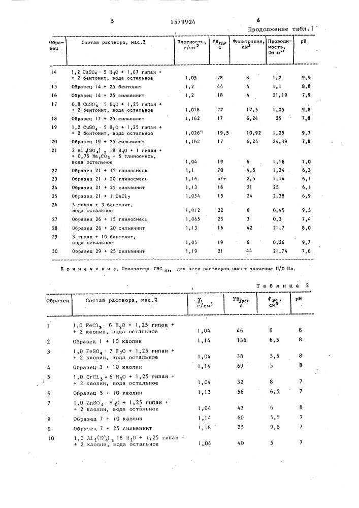 Полимерный малоглинистый буровой раствор (патент 1579924)