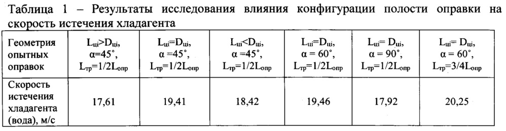 Водоохлаждаемая оправка прошивного стана (патент 2649598)