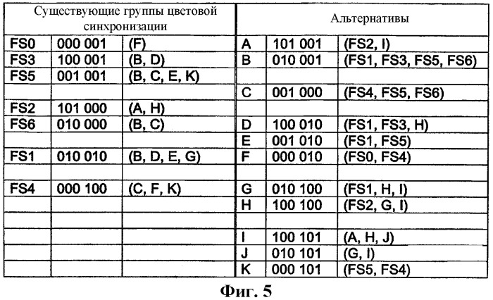 Носитель записи, содержащий дополнительную группу цветовой синхронизации, и способ и устройство для использования с таким носителем записи (патент 2331935)