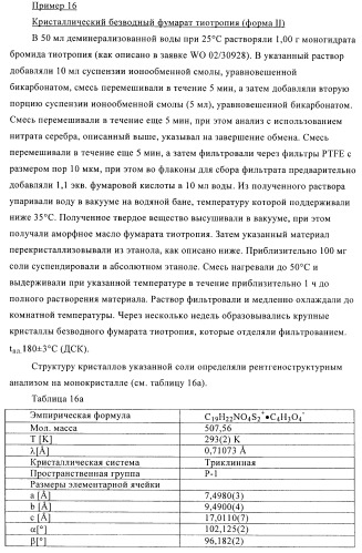 Способ получения новых солей тиотропия (патент 2418796)