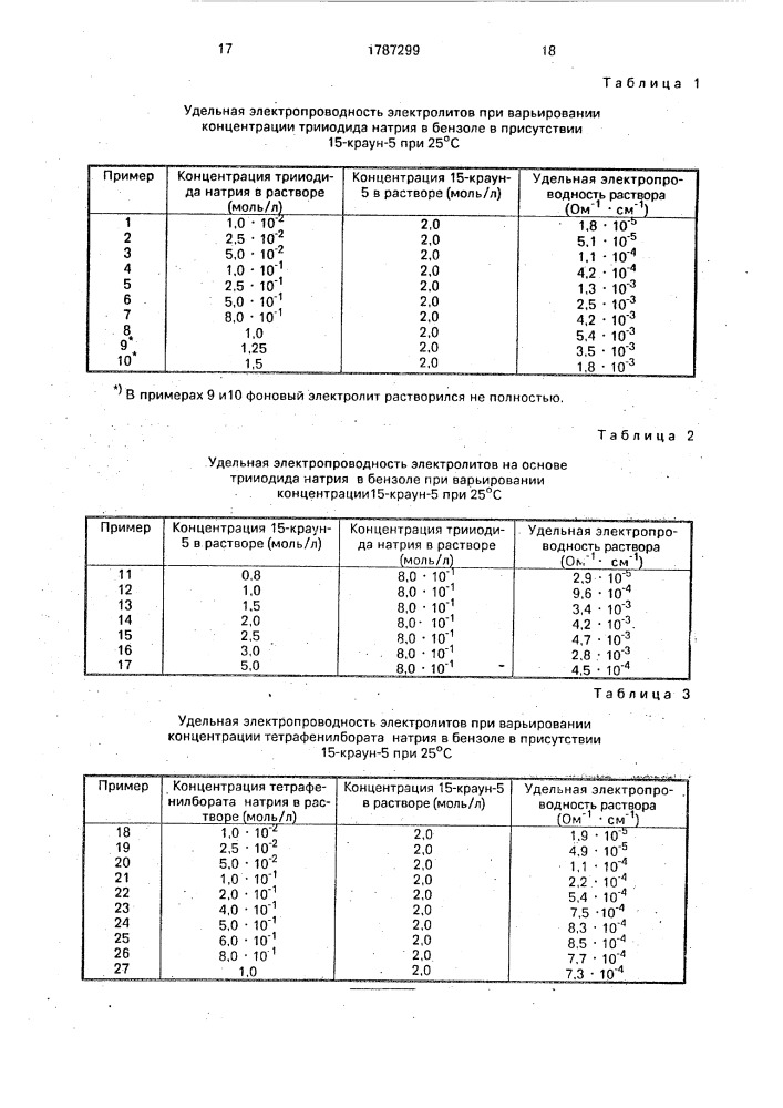 Неводный малополярный электролит (патент 1787299)