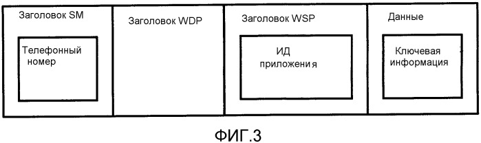Терминал связи (патент 2348066)