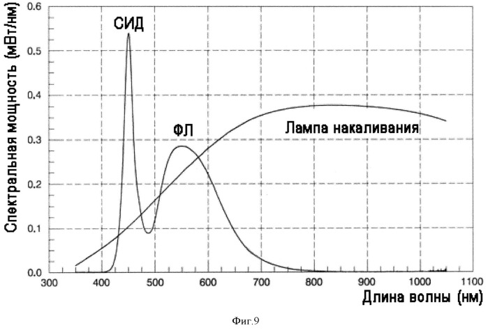 Светодиодный источник белого света с комбинированным удаленным фотолюминесцентным конвертером (патент 2502917)