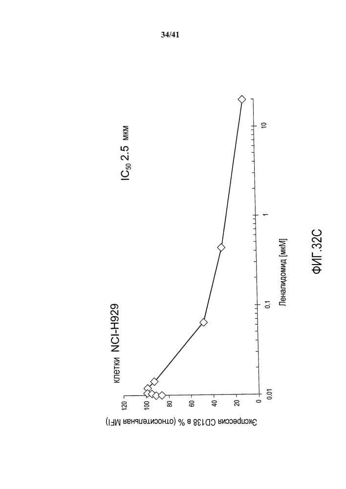 Применения иммуноконъюгатов, мишенью которых является cd138 (патент 2632108)