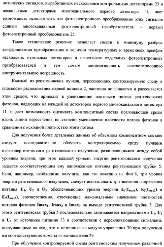 Рентгенофлуоресцентный анализатор состава и скорости газожидкостного потока (патент 2377547)