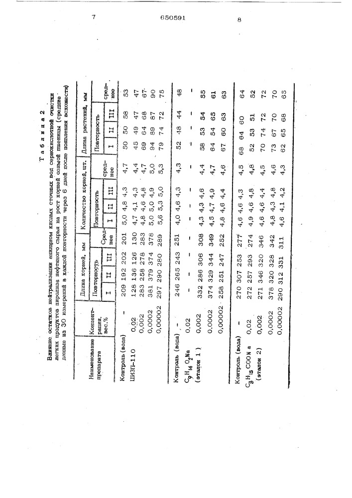 Стимулятор роста растений (патент 650591)