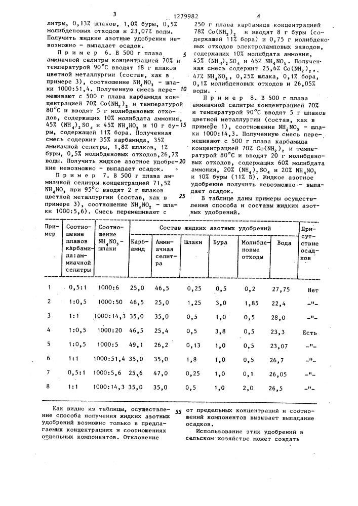 Жидкое азотное удобрение и способ его получения (патент 1279982)