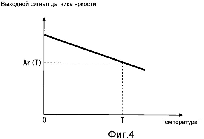 Многоэкранное дисплейное устройство (патент 2473943)