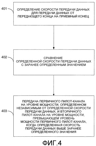 Способ и устройство для передачи данных в системе связи (патент 2364028)