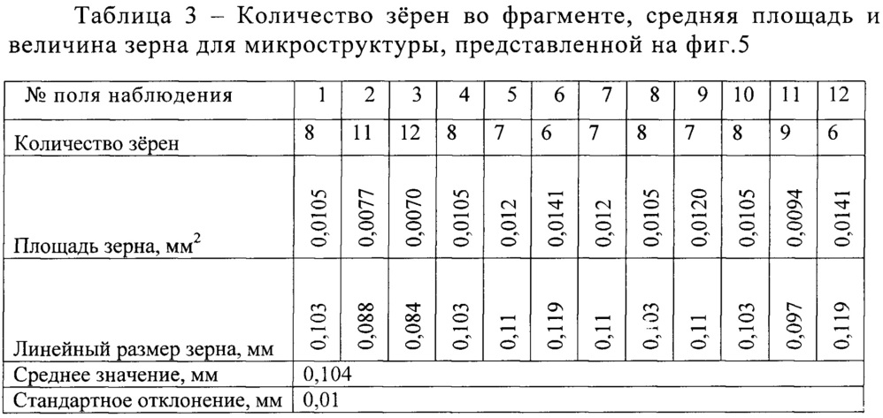 Способ количественной оценки неоднородности зёренной структуры листовых металлических материалов (патент 2628815)