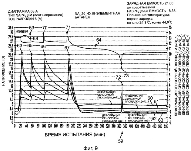 Контроль зарядки многоэлементной аккумуляторной батареи (патент 2364012)