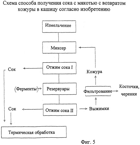 Способ получения фруктовых и овощных соков (патент 2264138)