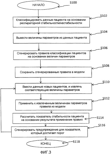 Устройство для измерения и прогнозирования респираторной стабильности пациентов (патент 2492808)