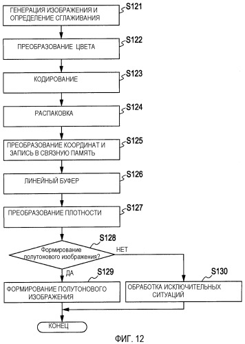 Система формирования изображения (патент 2325697)