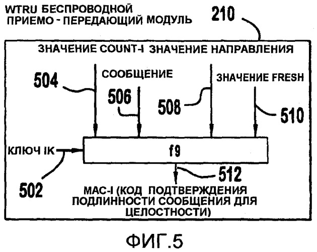 Способ и устройство для обеспечения секретности подлинной идентификационной информации пользователя в исходном сигнальном сообщении (патент 2400942)