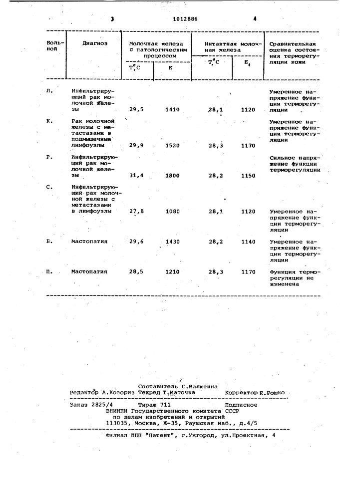 Способ исследования состояния терморегуляции кожи (патент 1012886)