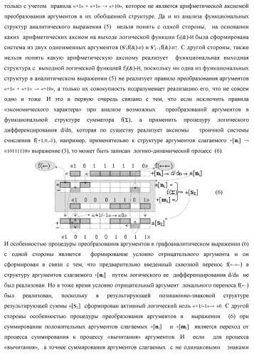Способ логико-динамического процесса суммирования позиционных аргументов аналоговых сигналов [ni]f(2n) и [mi]f(2n) с применением арифметических аксиом троичной системы счисления f(+1,0,-1) и формированием результирующей суммы аналоговых сигналов [sj]f(2n) в позиционном формате (русская логика) (патент 2439659)